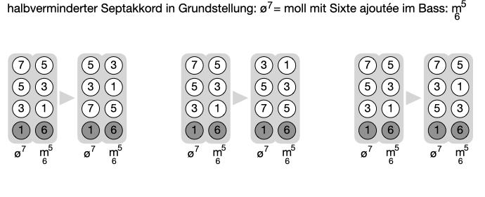 Lösung Vorschau