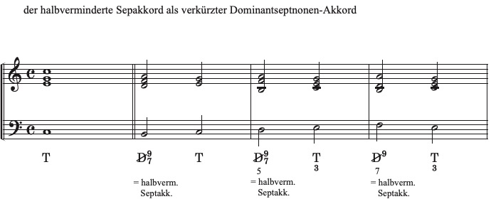 Lösung Vorschau