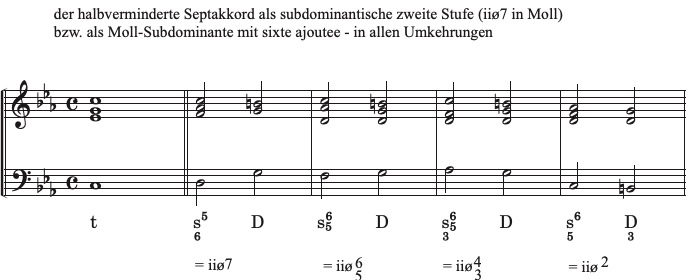 Lösung Vorschau
